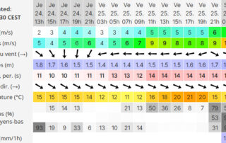 Apprendre à lire des prévisions de houle et de vent sur windguru pour Biarritz et ailleurs.