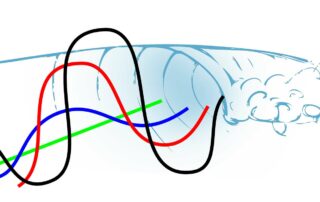 Comparaison des différentes trajectoires possibles sur une vague selon le niveau de surf.