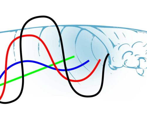 Comprendre les Trajectoires en Surf : De Débutant à Expert