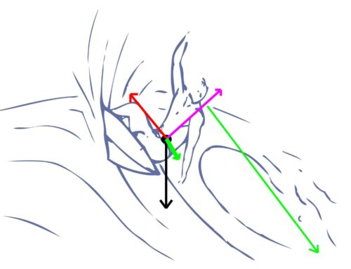 Comprendre Top Turn & Roller : Analyse au Sommet