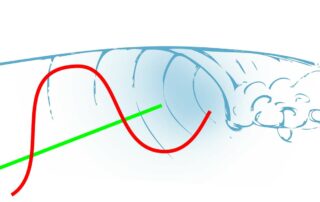 Le bon surfeur va s'écarter fortement de la trimline, et exploiter tout l'espace que propose la vague, maintenir sa vitesse en augmentant la distance parcourue.