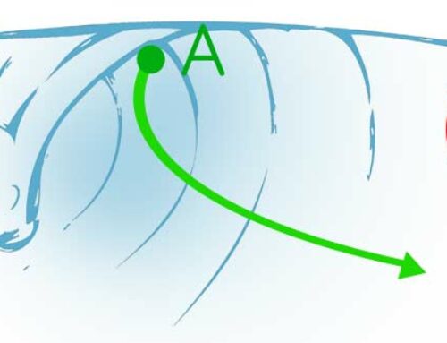 Apprendre à Partager les Vagues: Règles & Priorités